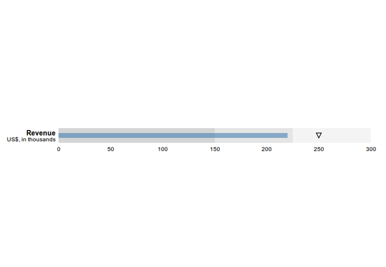 Nvd3 Horizontal Bar Chart