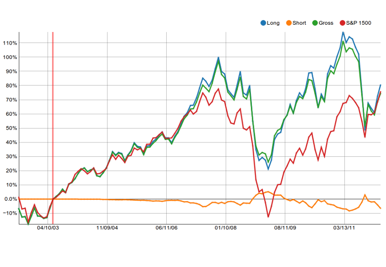 Live Line Chart