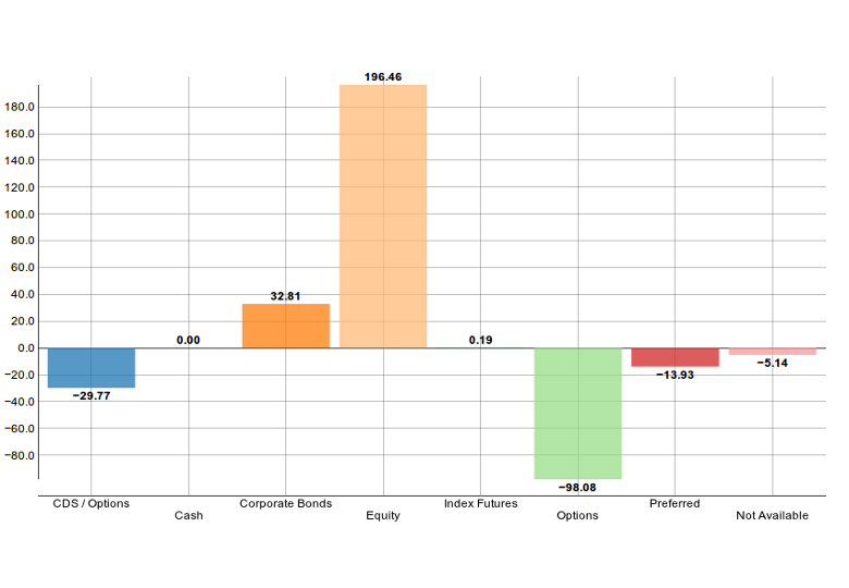 Nvd3 Line Chart Options