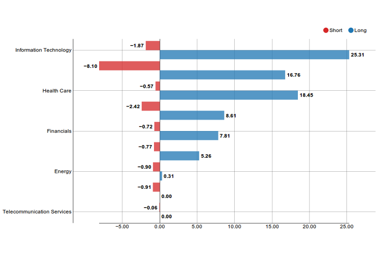 Nvd3 Pie Chart Options