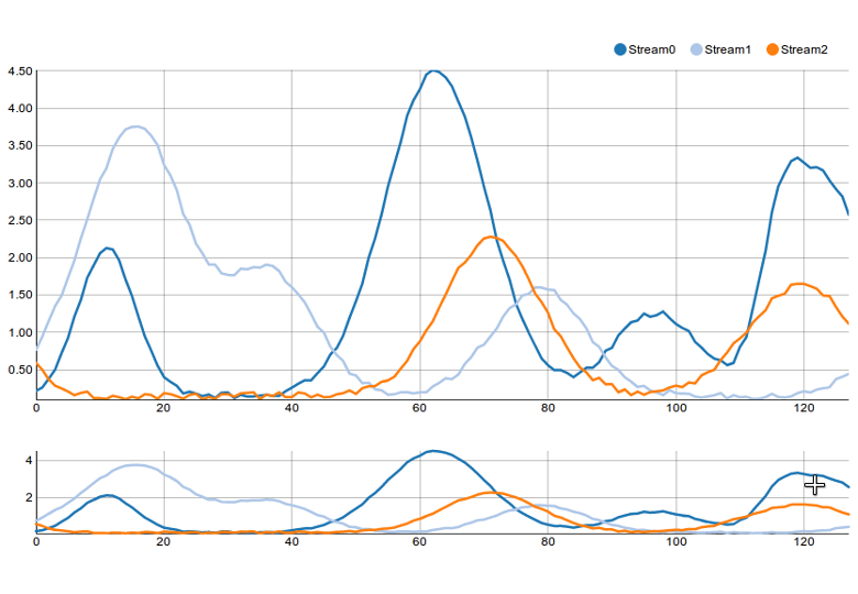 Nvd3 Horizontal Bar Chart