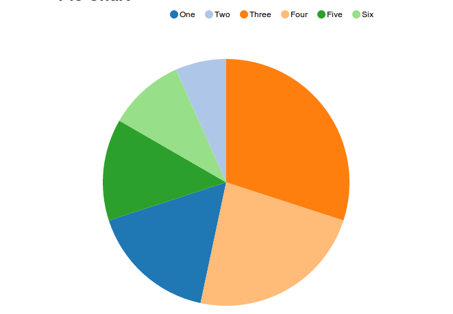 Nvd3 Vertical Bar Chart